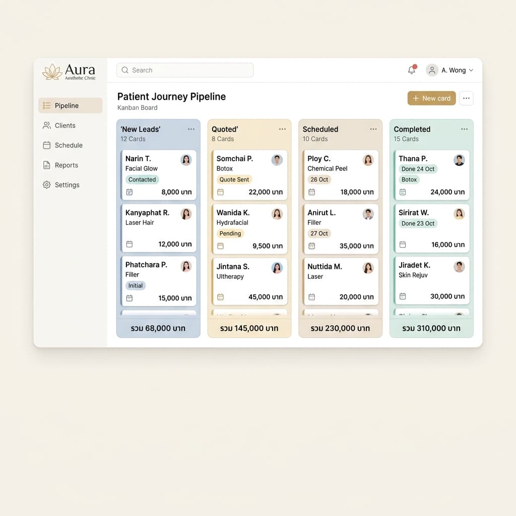 Sales Pipeline Board with values